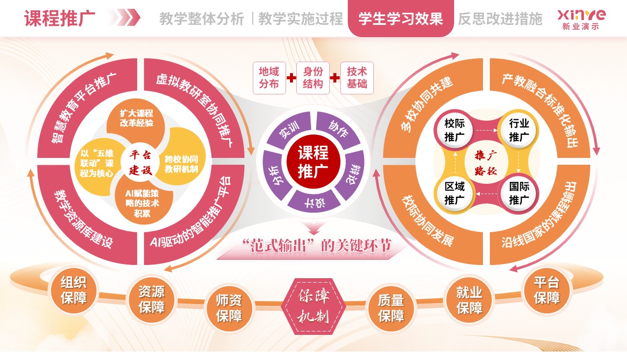 教学实施报告（跨境电商-粉橙紫）第10页预览图