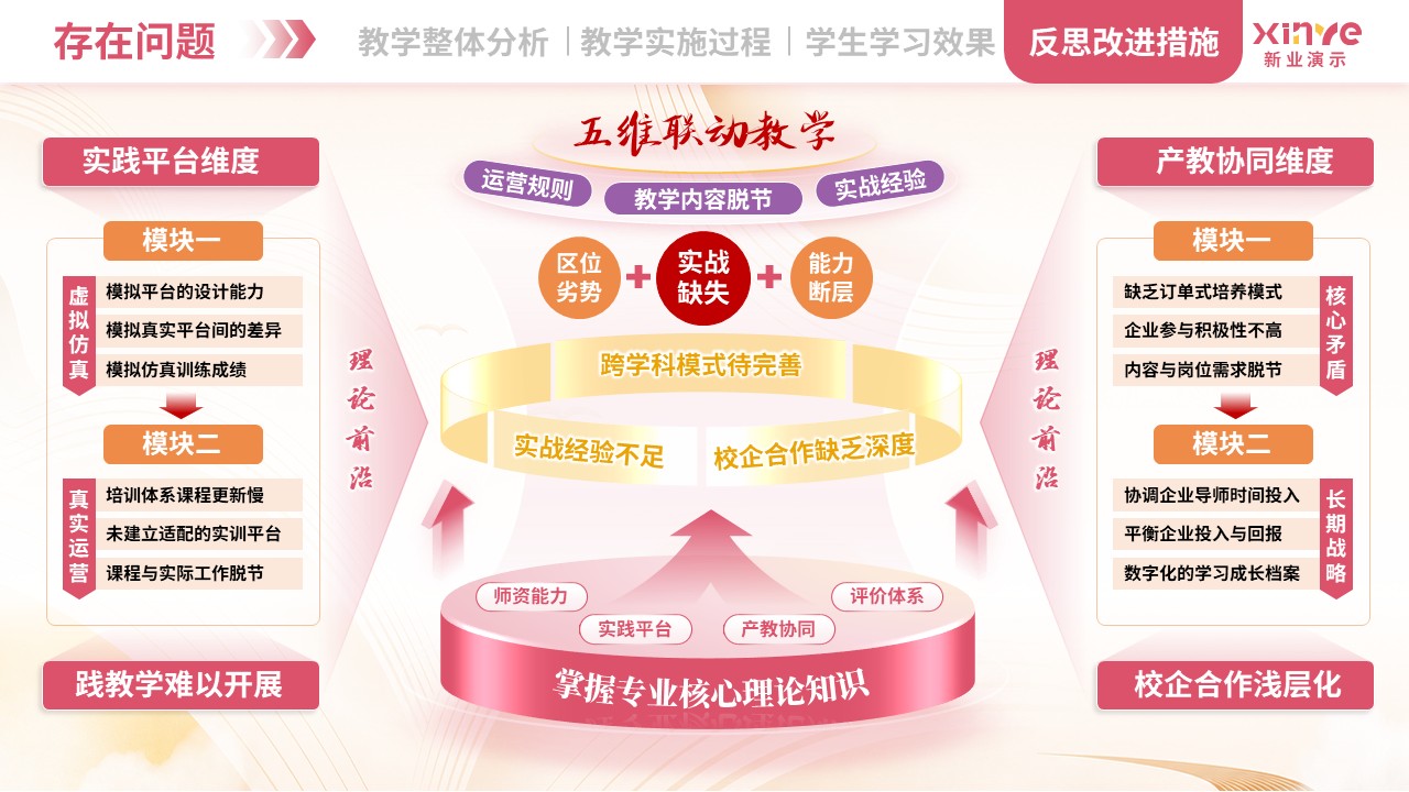 教学实施报告（跨境电商-粉橙紫）第11页预览图