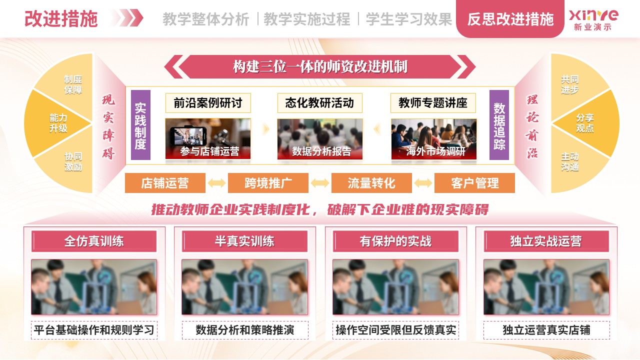 教学实施报告（跨境电商-粉橙紫）第12页预览图