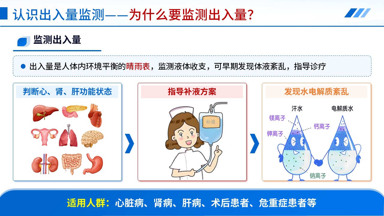 102期-科普宣教-24 小时出入量监测第7页预览