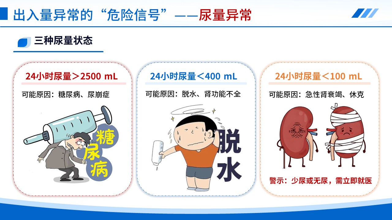 102期-科普宣教-24 小时出入量监测第9页预览