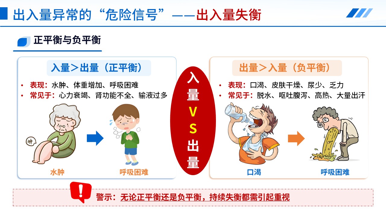 102期-科普宣教-24 小时出入量监测第10页预览