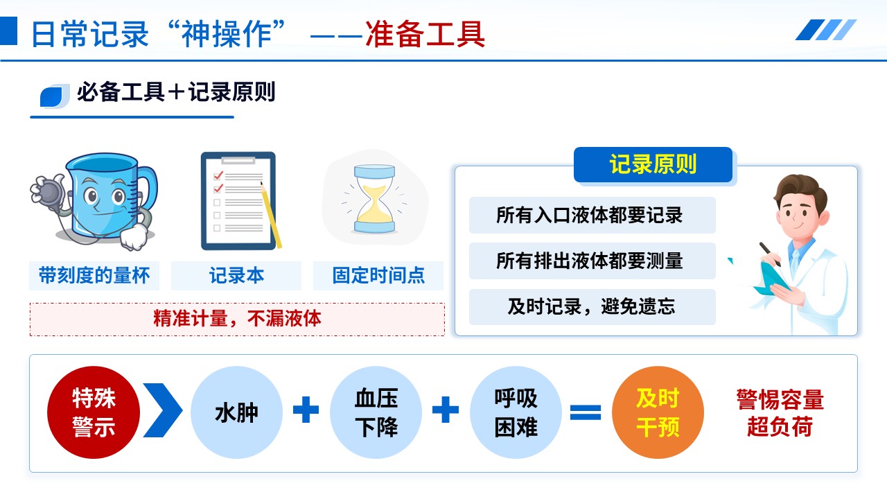 102期-科普宣教-24 小时出入量监测第11页预览