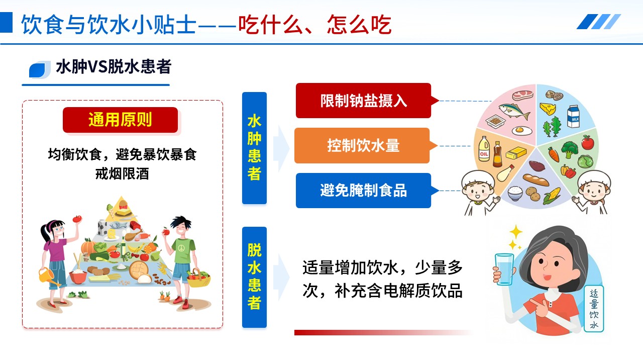 102期-科普宣教-24 小时出入量监测第12页预览