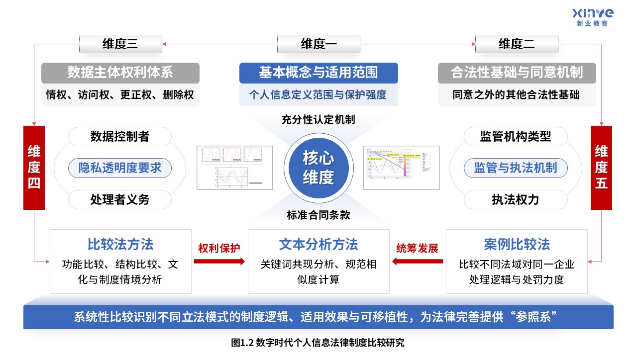 56-2科研绘图（个人信息保护-蓝色）第2页预览图