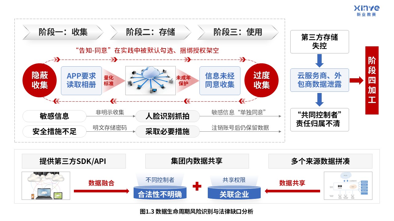 56-2科研绘图（个人信息保护-蓝色）第3页预览图