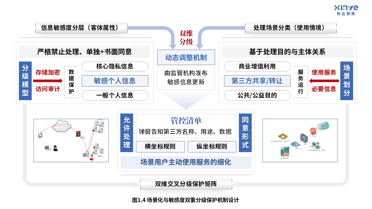 56-2科研绘图（个人信息保护-蓝色）第4页预览图