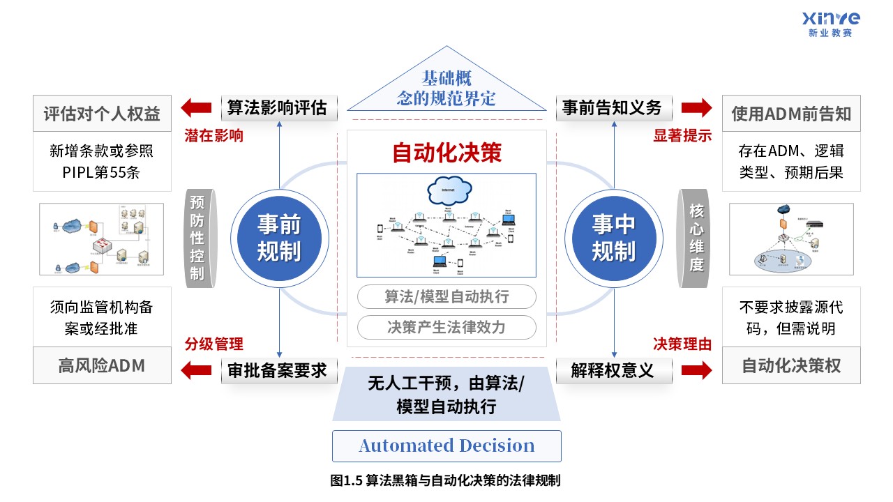 56-2科研绘图（个人信息保护-蓝色）第5页预览图