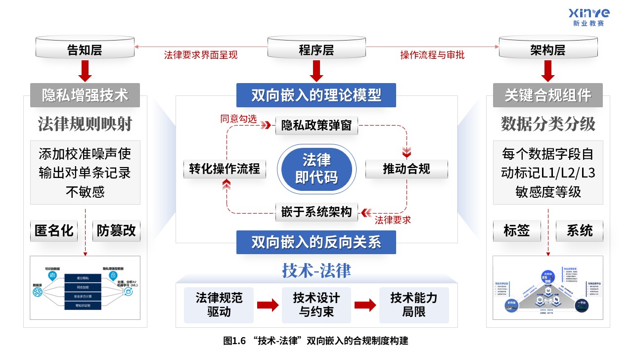 56-2科研绘图（个人信息保护-蓝色）第6页预览图