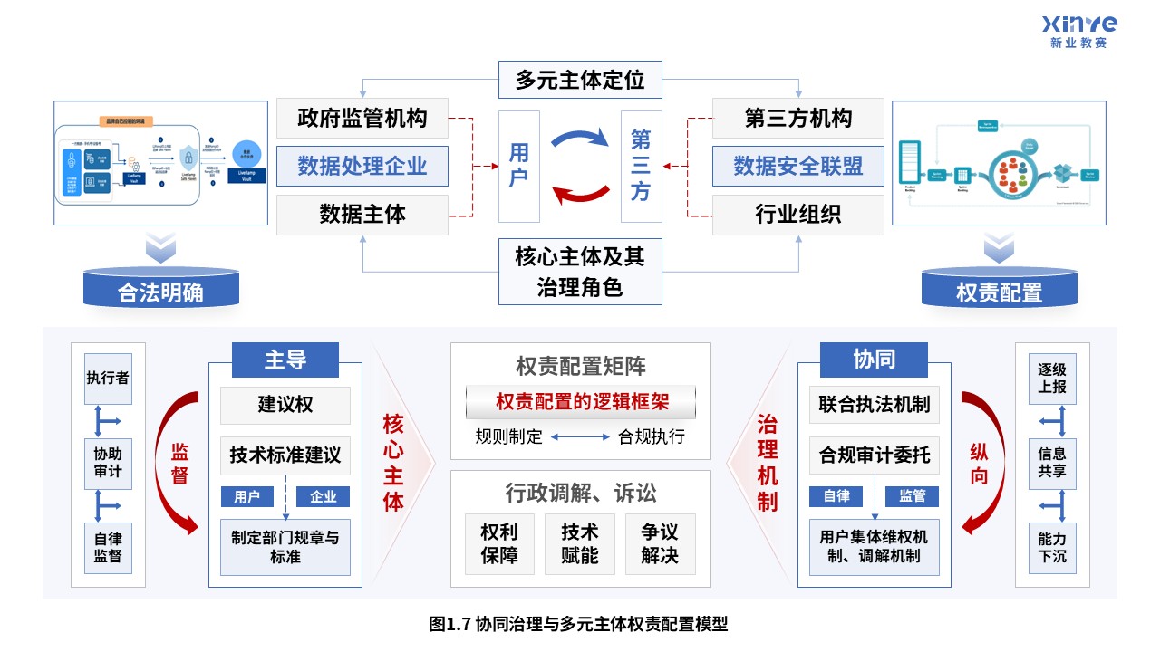 56-2科研绘图（个人信息保护-蓝色）第7页预览图
