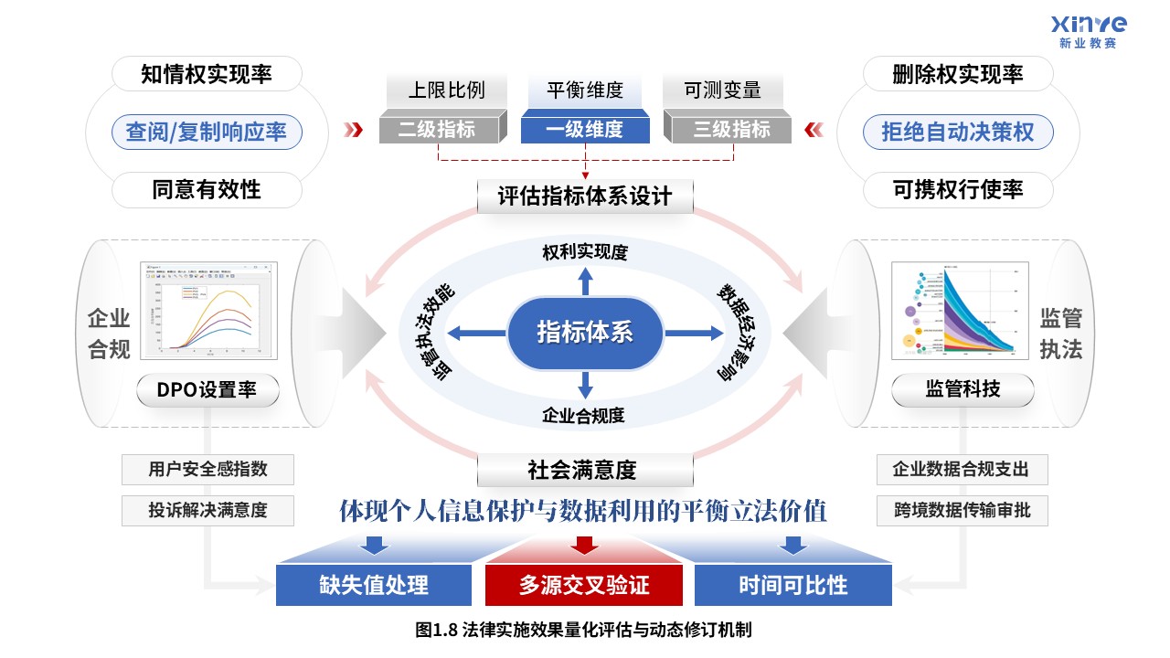 56-2科研绘图（个人信息保护-蓝色）第8页预览图