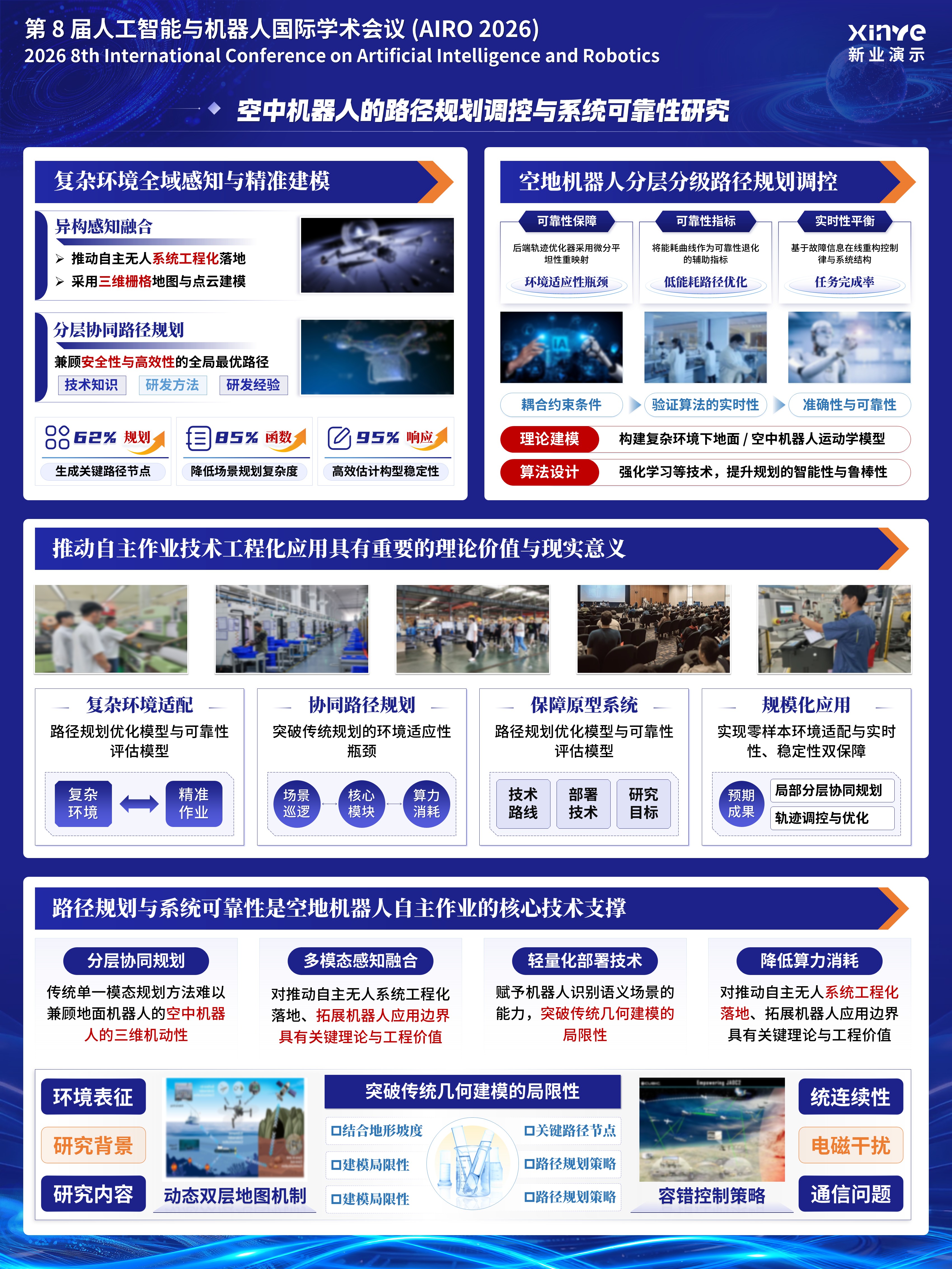 sc-学术墙报( 空中机器人规划-蓝色）第2页预览图