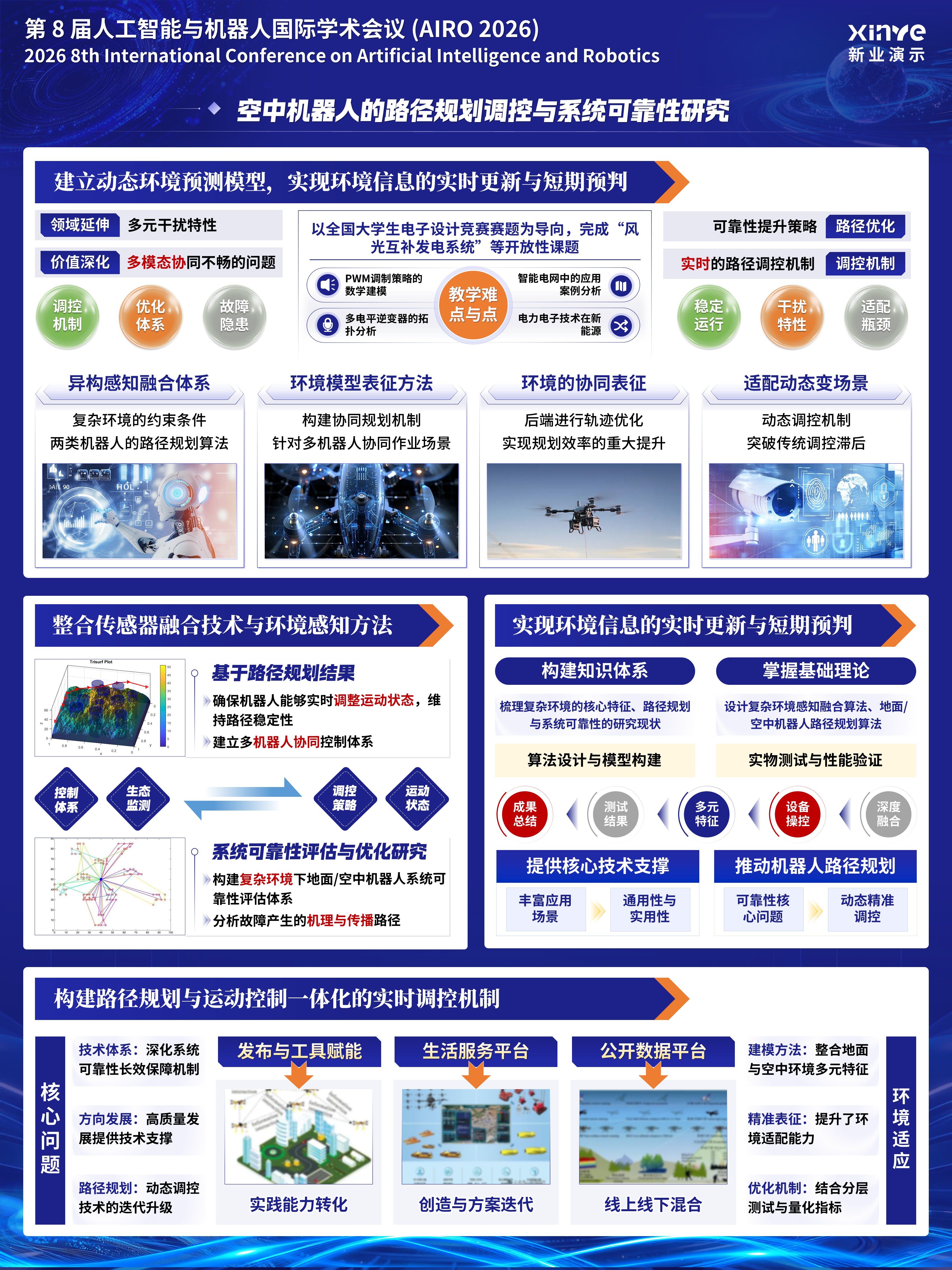 sc-学术墙报( 空中机器人规划-蓝色）第3页预览图