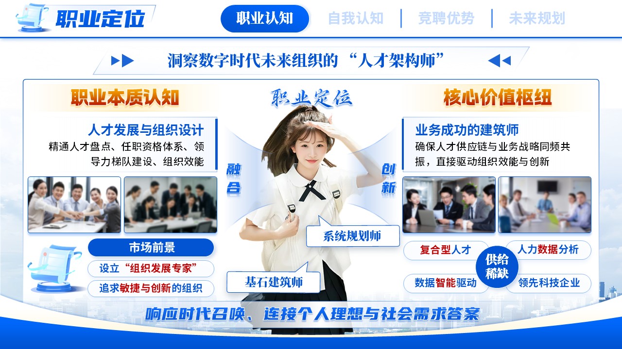 《量化人力资本，导航组织效能》职规赛第3页预览图