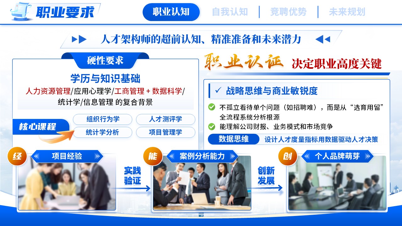 《量化人力资本，导航组织效能》职规赛第4页预览图