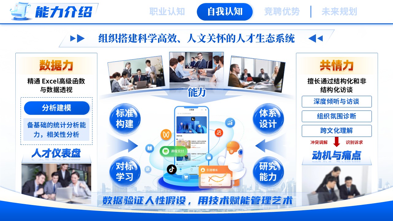 《量化人力资本，导航组织效能》职规赛第6页预览图