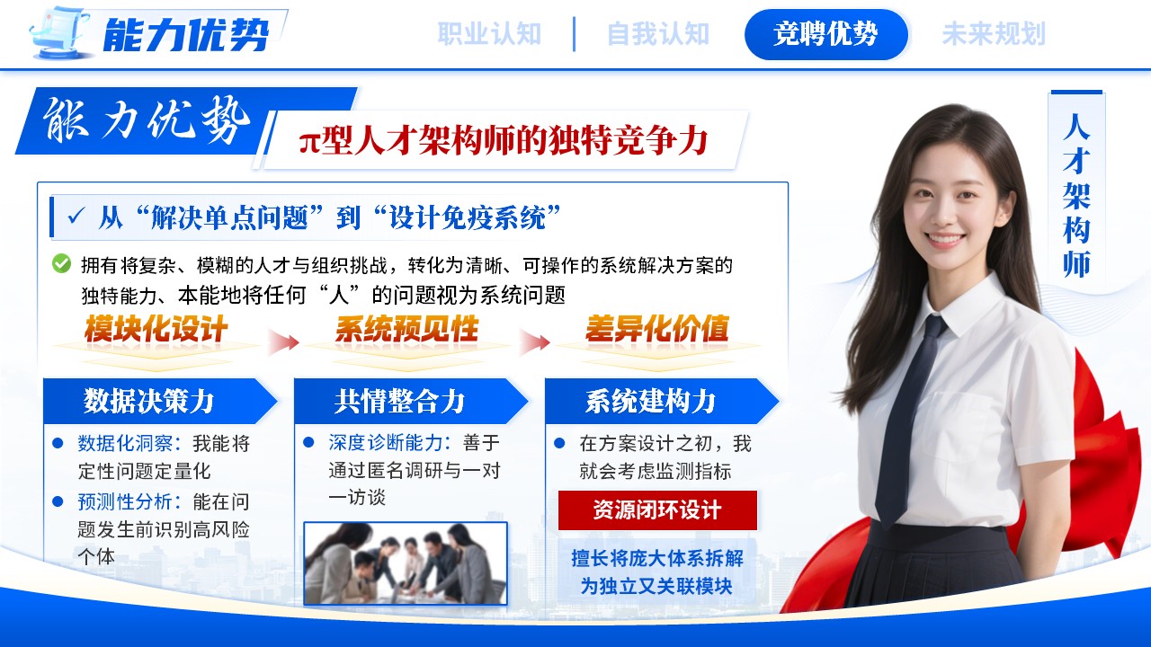 《量化人力资本，导航组织效能》职规赛第8页预览图