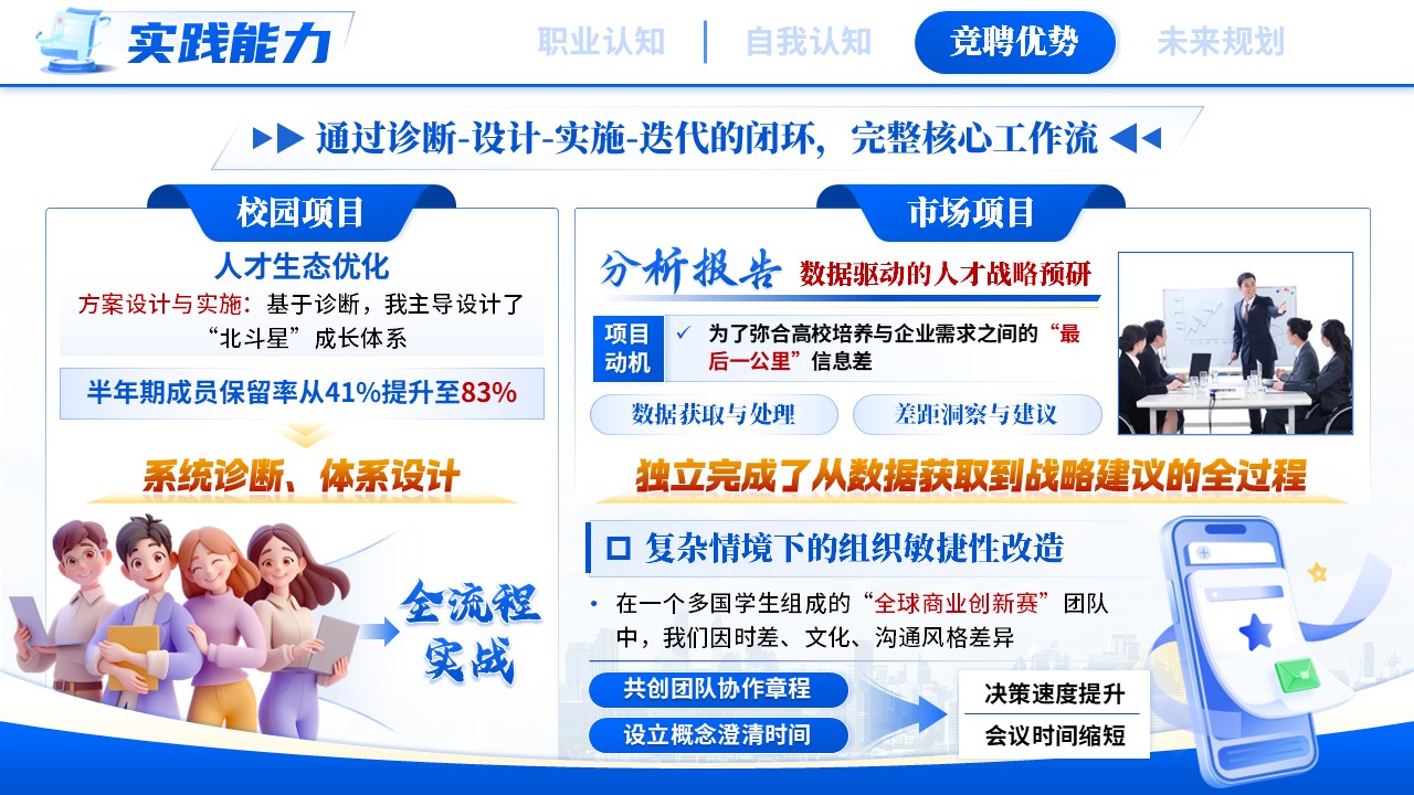 《量化人力资本，导航组织效能》职规赛第9页预览图