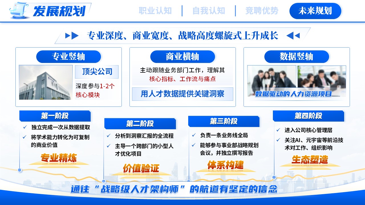 《量化人力资本，导航组织效能》职规赛第11页预览图