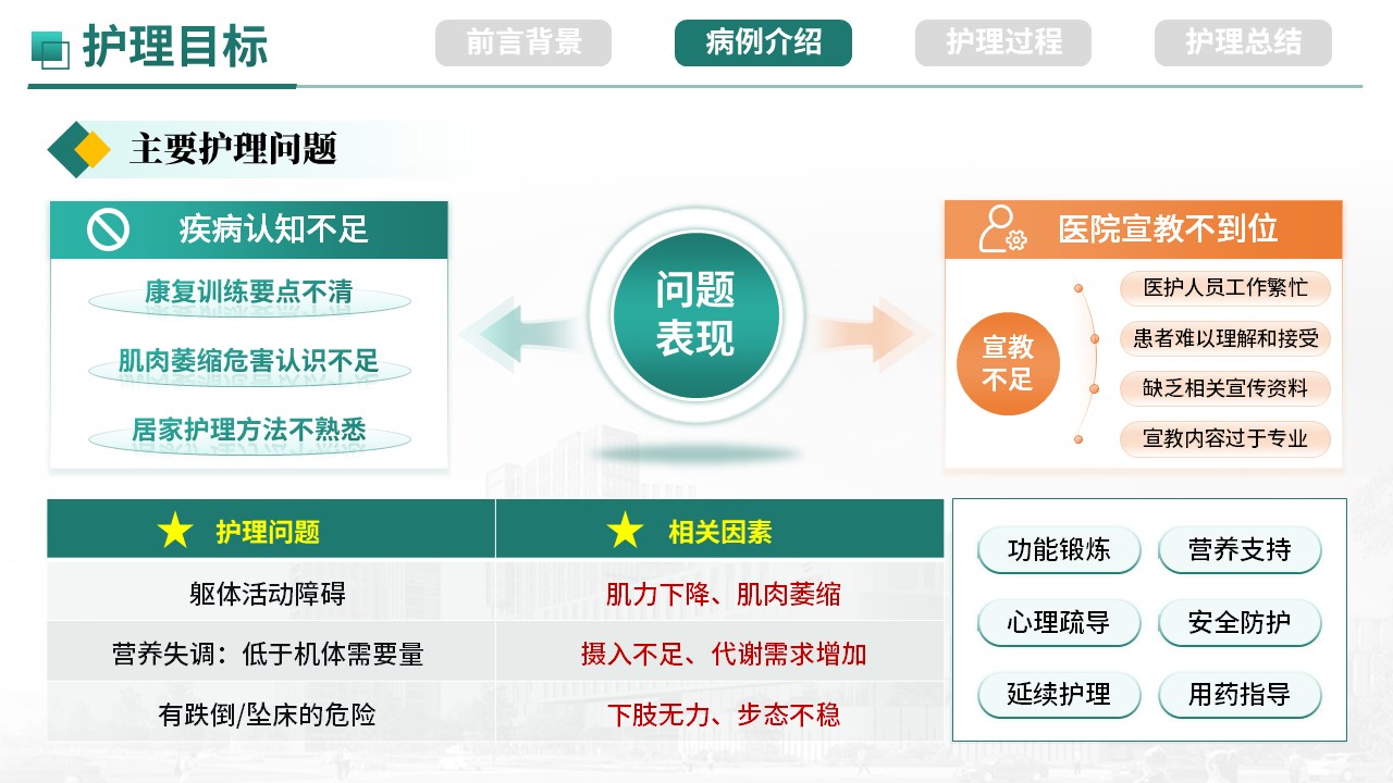 474期-护理个案-一例肌肉萎缩患者综合护理实践第8页预览