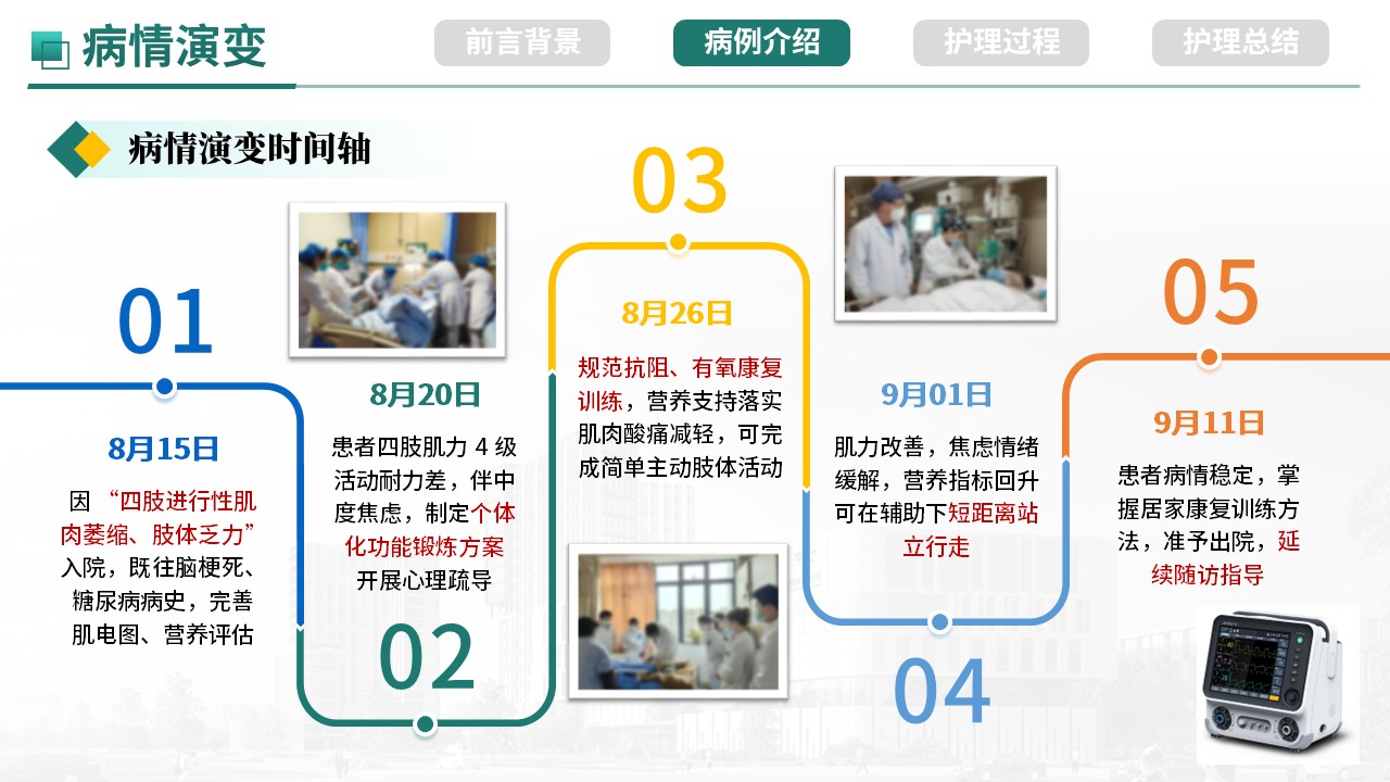 474期-护理个案-一例肌肉萎缩患者综合护理实践第9页预览