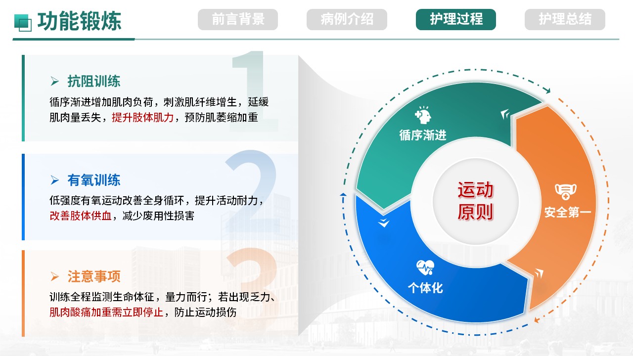474期-护理个案-一例肌肉萎缩患者综合护理实践第11页预览