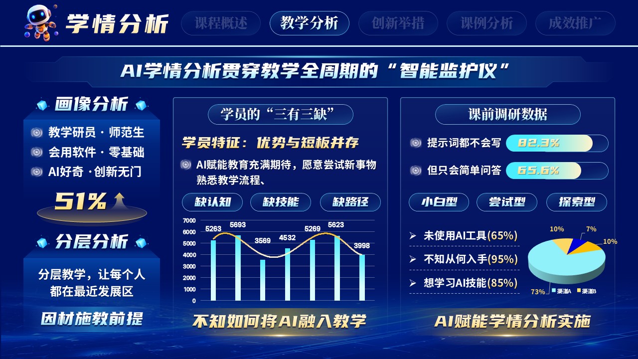 《赋能教学，智创未来》教学创新大赛第5页预览图