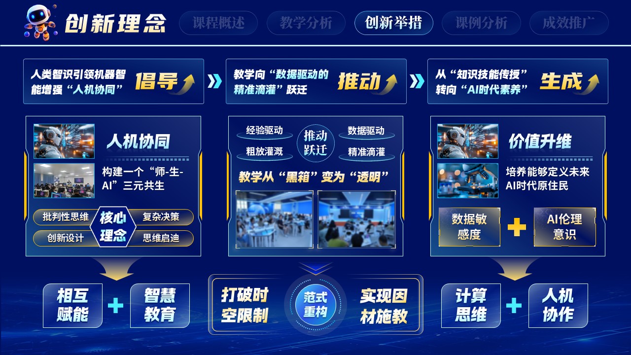 《赋能教学，智创未来》教学创新大赛第7页预览图