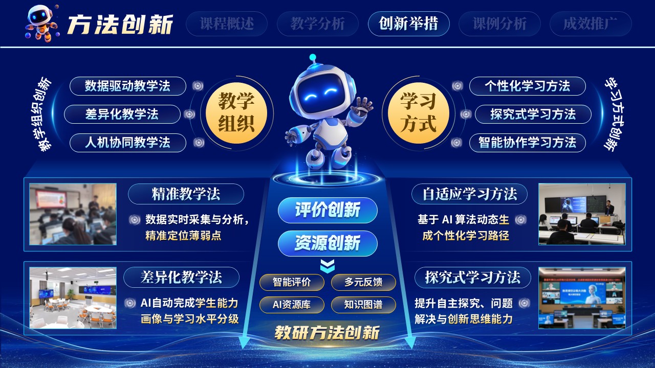 《赋能教学，智创未来》教学创新大赛第8页预览图