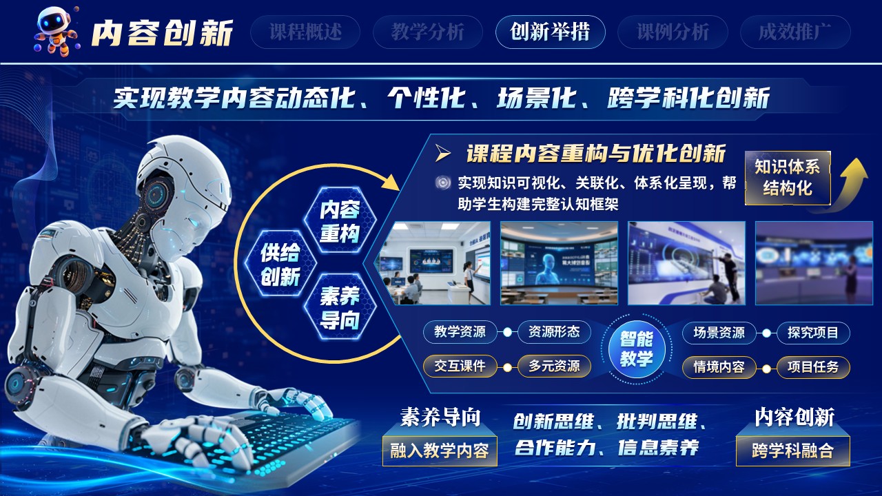 《赋能教学，智创未来》教学创新大赛第9页预览图