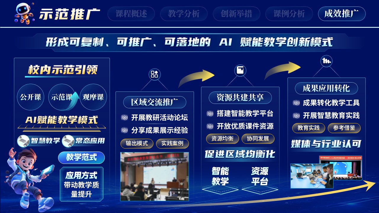 《赋能教学，智创未来》教学创新大赛第12页预览图