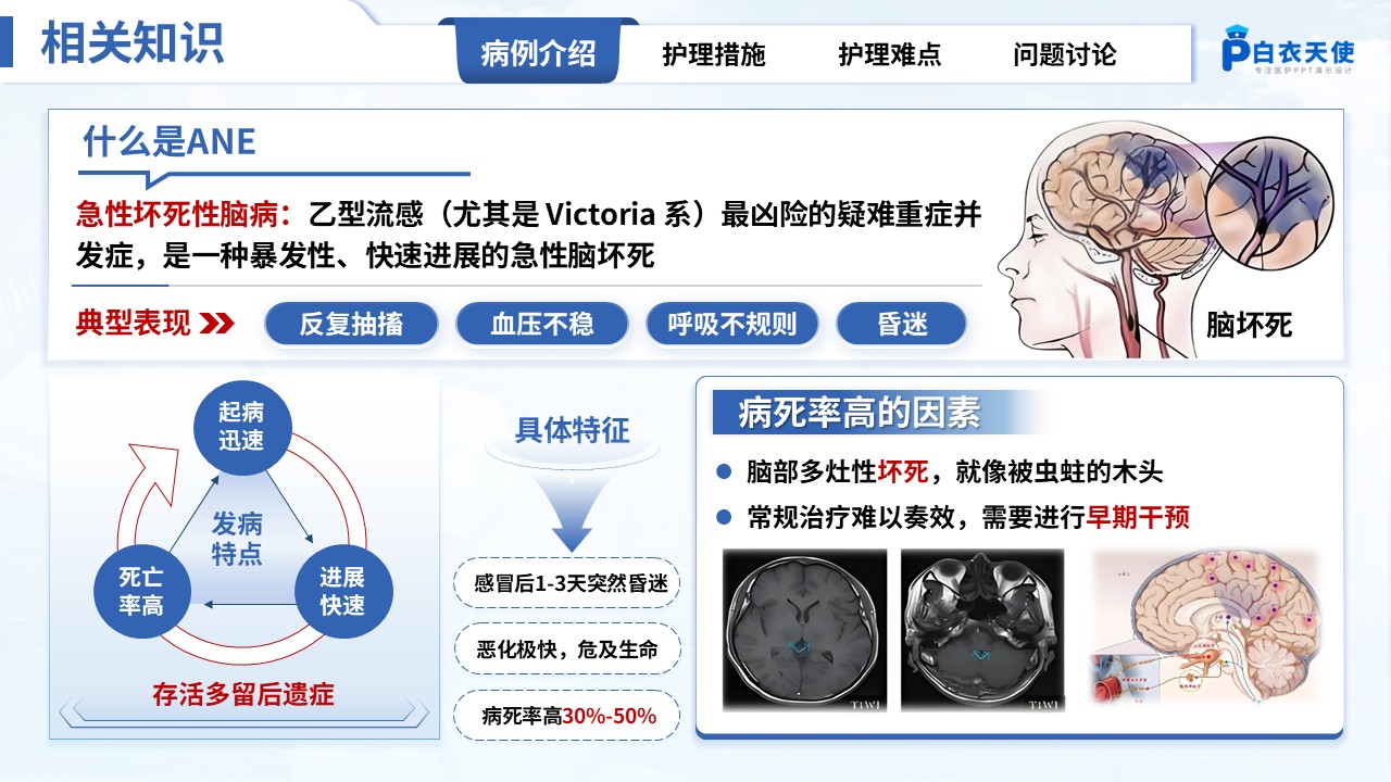 303期-疑难病例讨论-一例乙型流感相关急性坏死性脑病的预警观察与多学科协同护理实践第3页预览