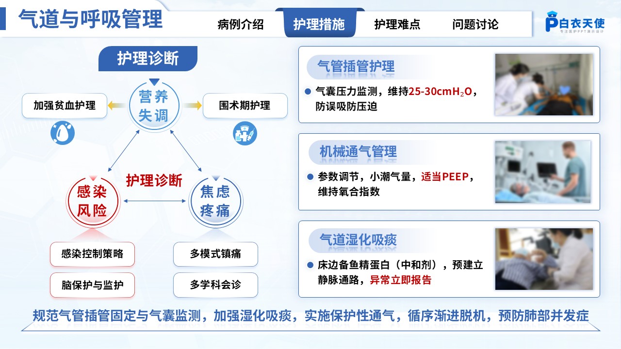303期-疑难病例讨论-一例乙型流感相关急性坏死性脑病的预警观察与多学科协同护理实践第6页预览