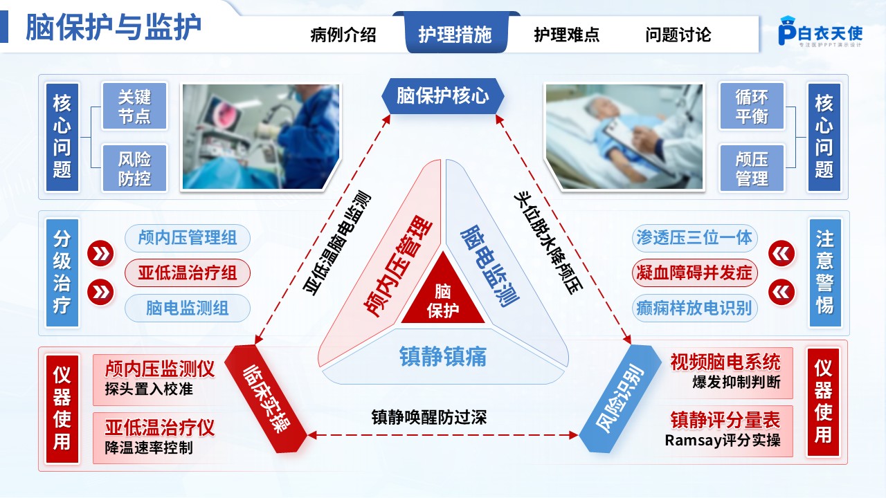 303期-疑难病例讨论-一例乙型流感相关急性坏死性脑病的预警观察与多学科协同护理实践第7页预览