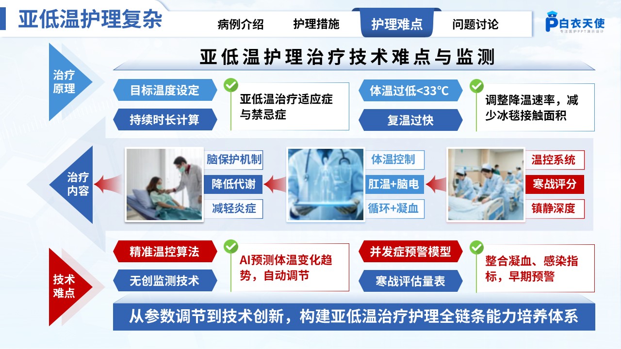 303期-疑难病例讨论-一例乙型流感相关急性坏死性脑病的预警观察与多学科协同护理实践第10页预览