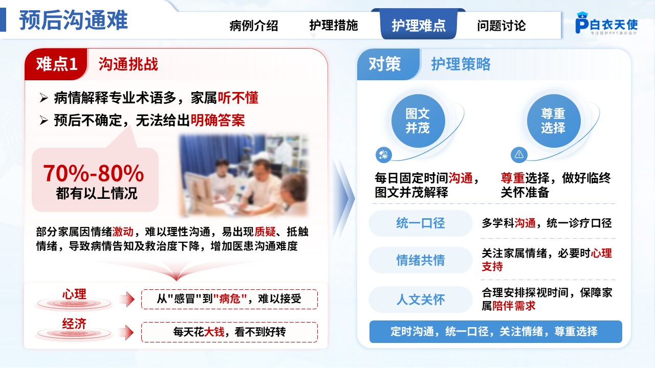303期-疑难病例讨论-一例乙型流感相关急性坏死性脑病的预警观察与多学科协同护理实践第11页预览