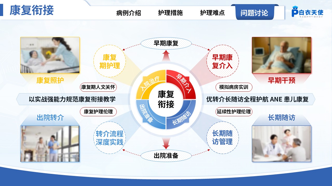 303期-疑难病例讨论-一例乙型流感相关急性坏死性脑病的预警观察与多学科协同护理实践第14页预览