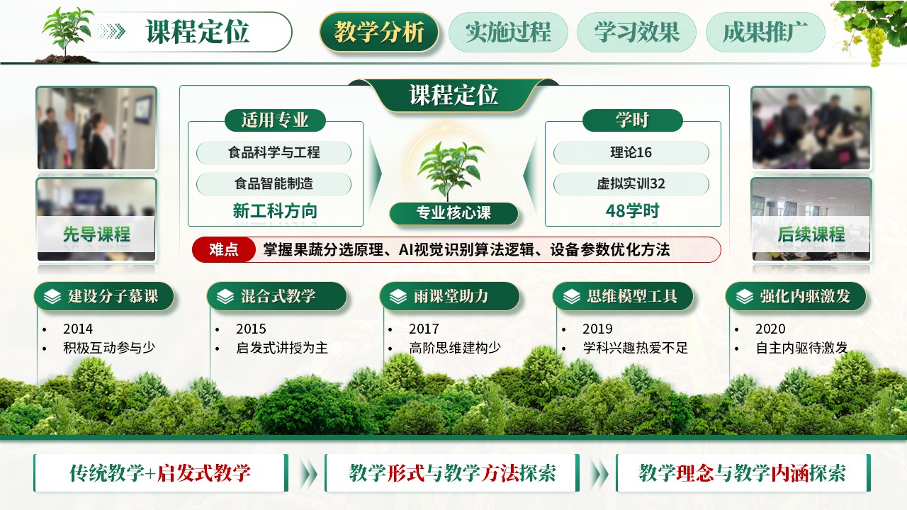 教学能力（食品加工）第3页预览图