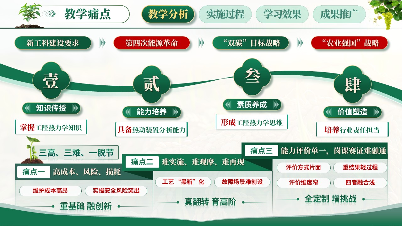 教学能力（食品加工）第4页预览图