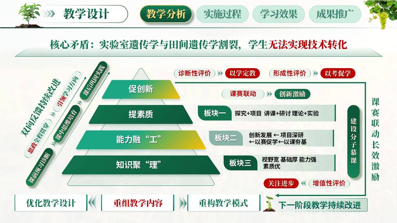 教学能力（食品加工）第5页预览图