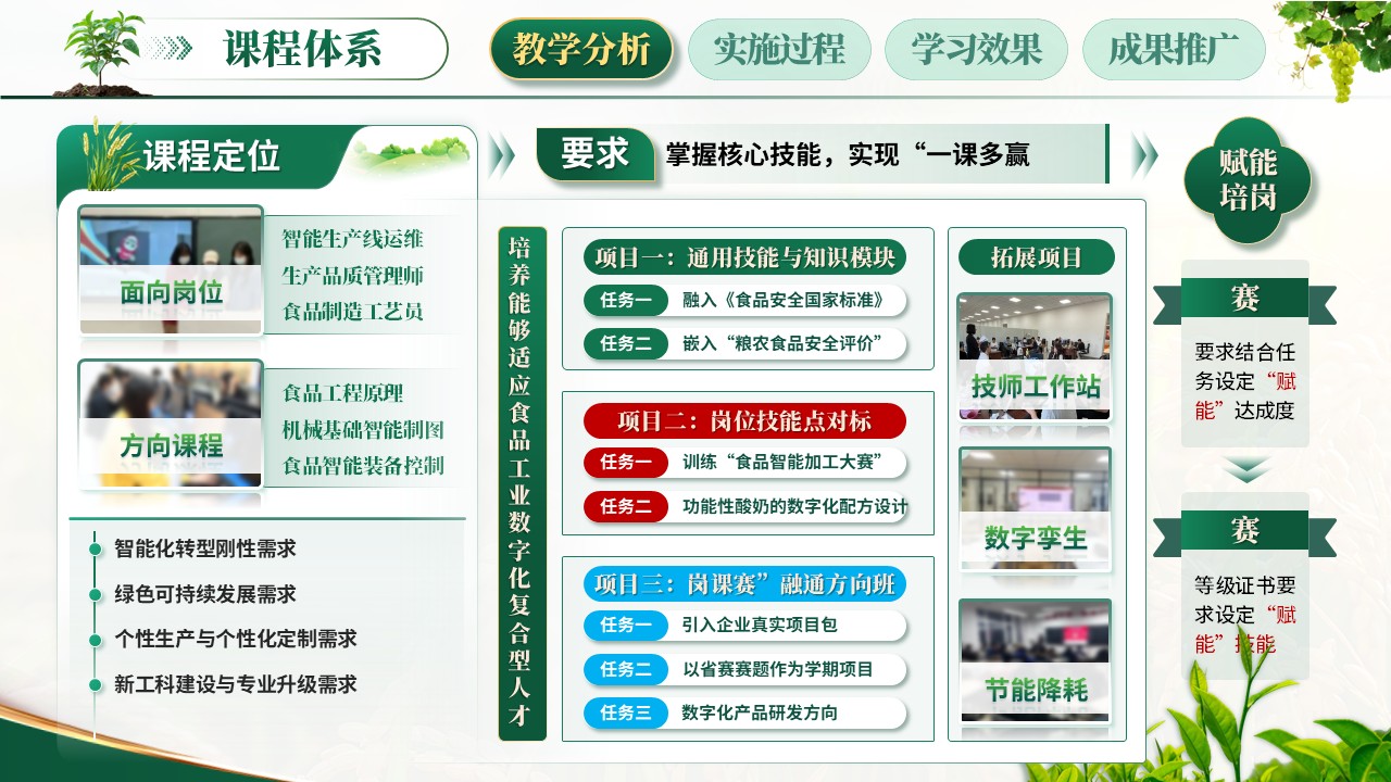 教学能力（食品加工）第6页预览图