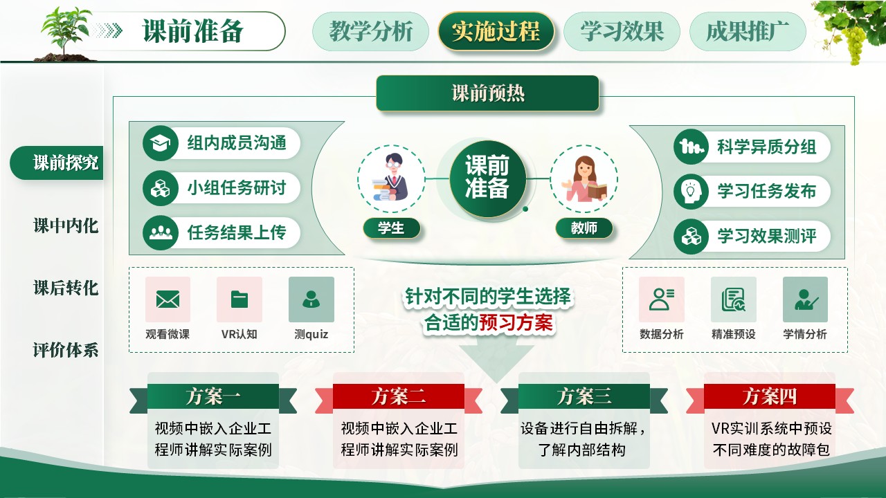 教学能力（食品加工）第8页预览图
