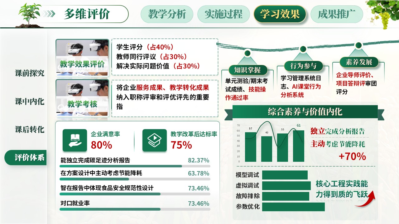 教学能力（食品加工）第11页预览图