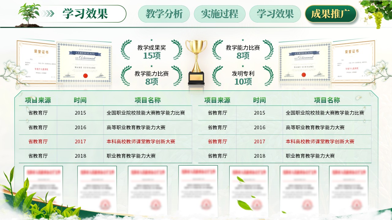教学能力（食品加工）第12页预览图