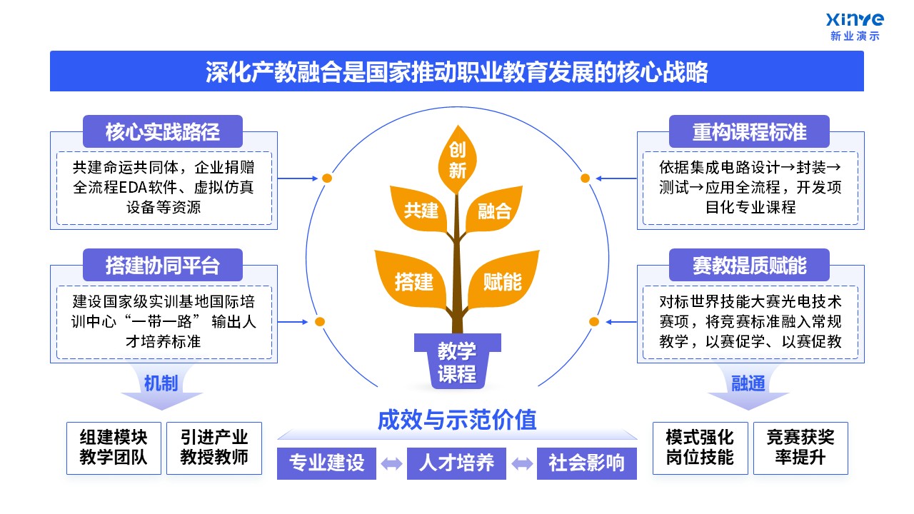 103-1教学实施报告(课程产教融合-蓝紫黄)第1页预览图