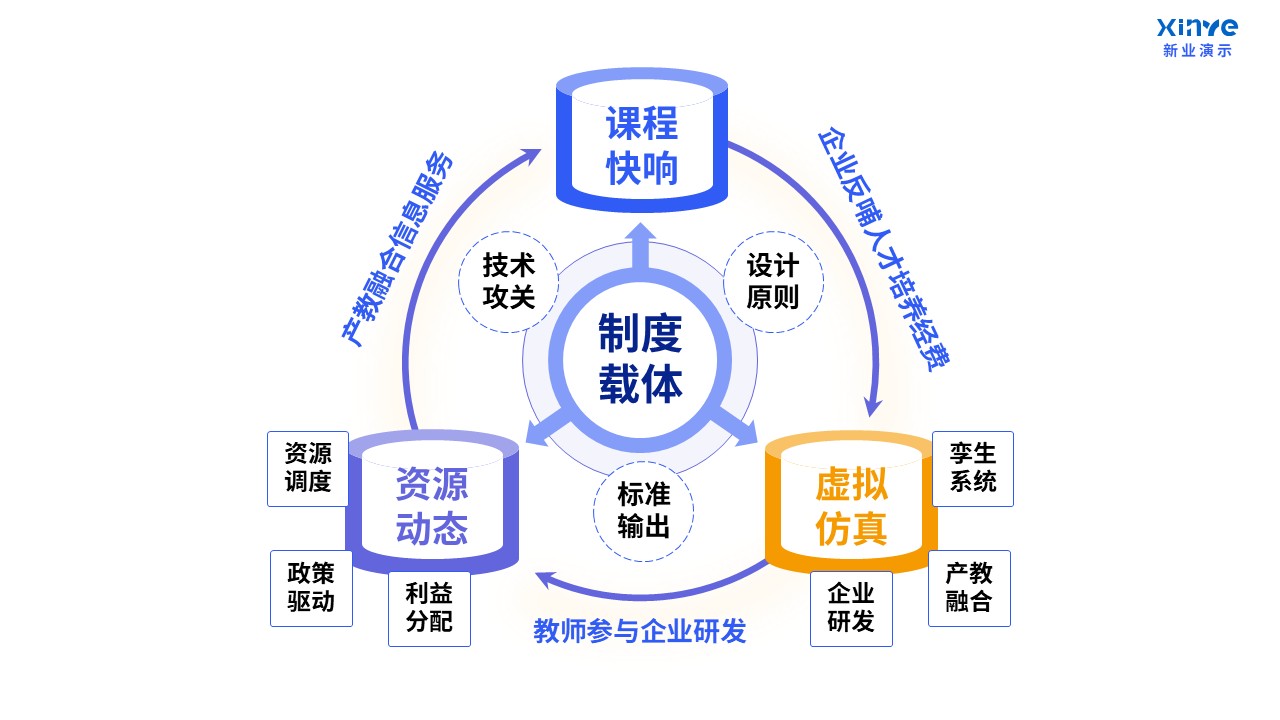 103-1教学实施报告(课程产教融合-蓝紫黄)第2页预览图