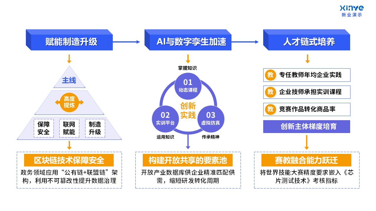 103-1教学实施报告(课程产教融合-蓝紫黄)第3页预览图