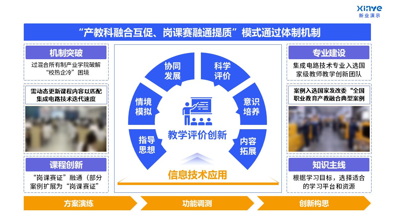 103-1教学实施报告(课程产教融合-蓝紫黄)第4页预览图