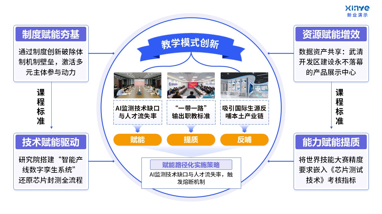 103-1教学实施报告(课程产教融合-蓝紫黄)第5页预览图