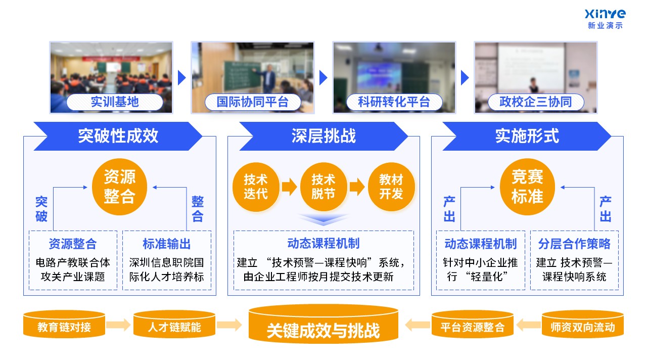 103-1教学实施报告(课程产教融合-蓝紫黄)第6页预览图